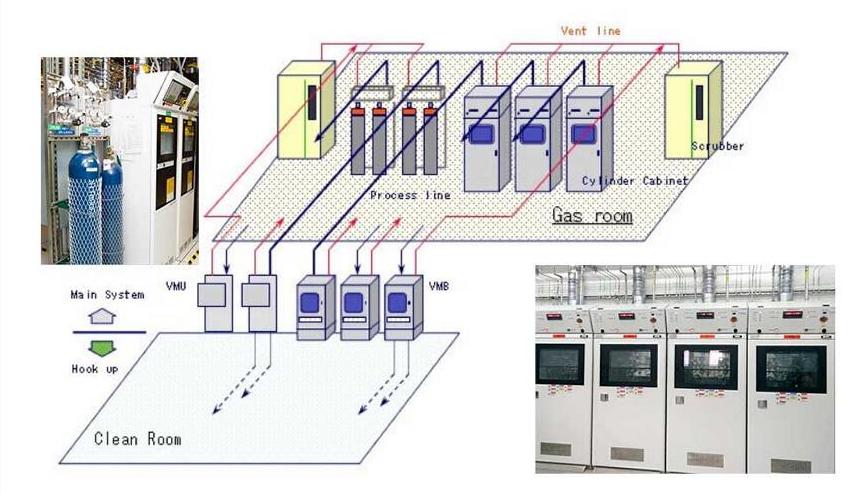 气体管道工程施工前期的准备工作