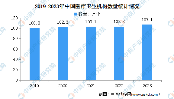 亚盈体育网站注册2023年全国医疗卫生机