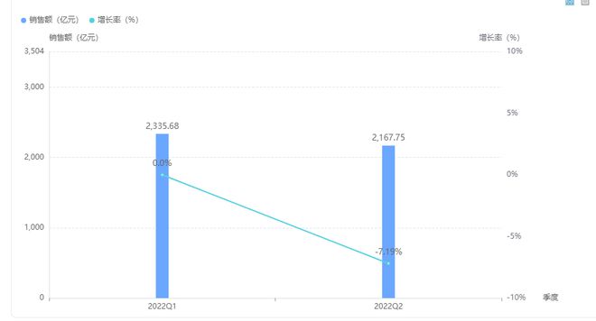 亚盈体育官网2022年Q2全国医院药品销