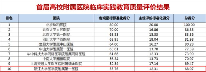 亚盈网站登录中国最新十强医院：长沙湘雅第